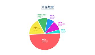 網(wǎng)投網(wǎng)2017年1月運(yùn)營報告 互聯(lián)網(wǎng)上網(wǎng)服務(wù)行業(yè)深度觀察