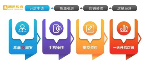 湖北智禾教育網店指導 新手如何從零開始，成功經營淘寶網店