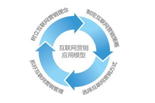 互聯網宣傳的誤區 為何你的投入沒有效果？
